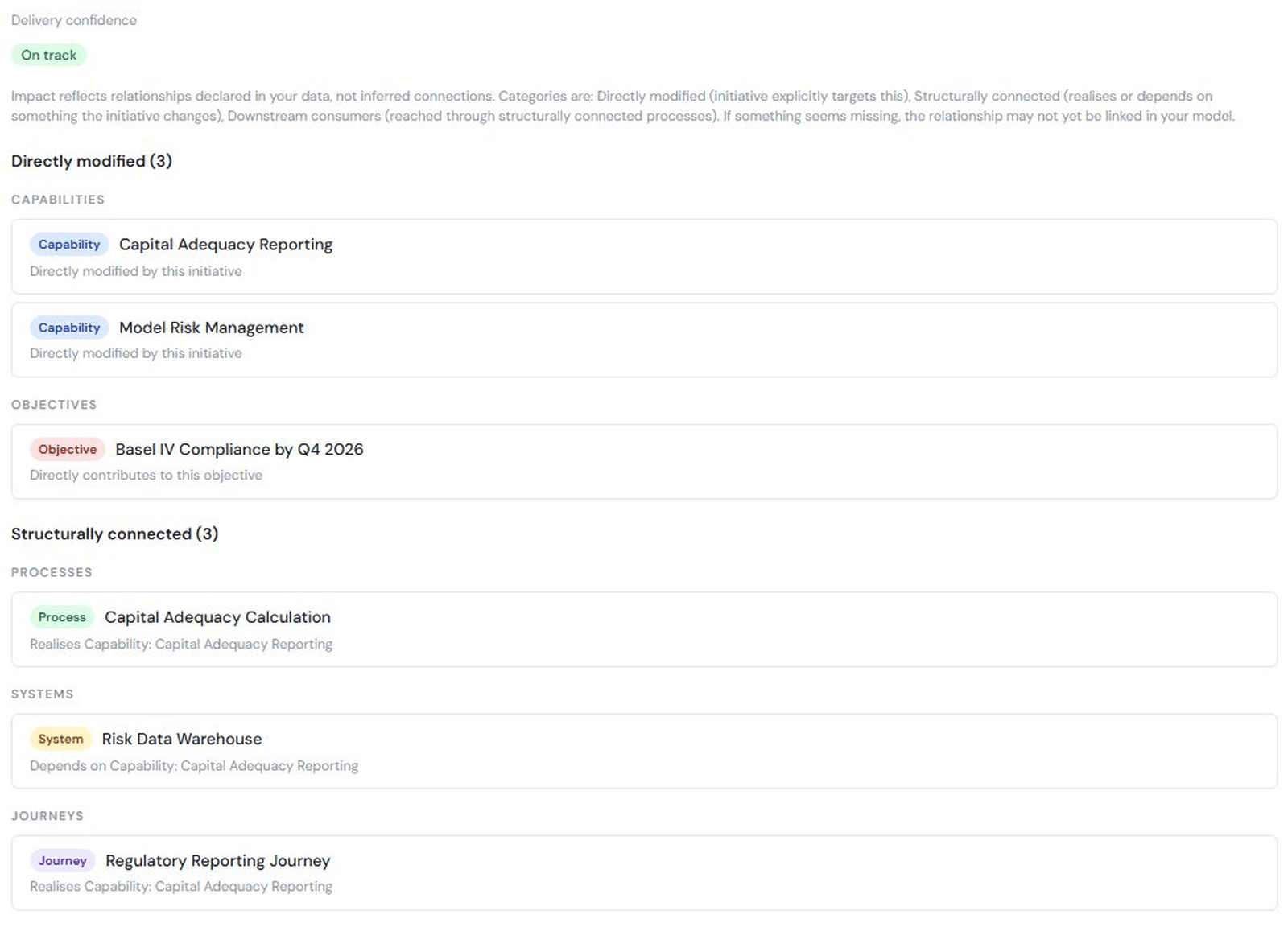 One project with its capability, process, system and customer-journey impact listed and traced