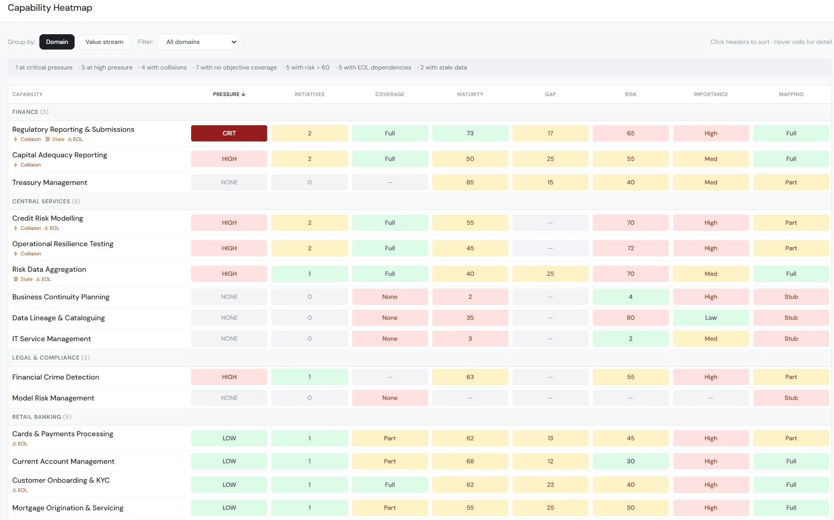 Stratavue Capability Heatmap