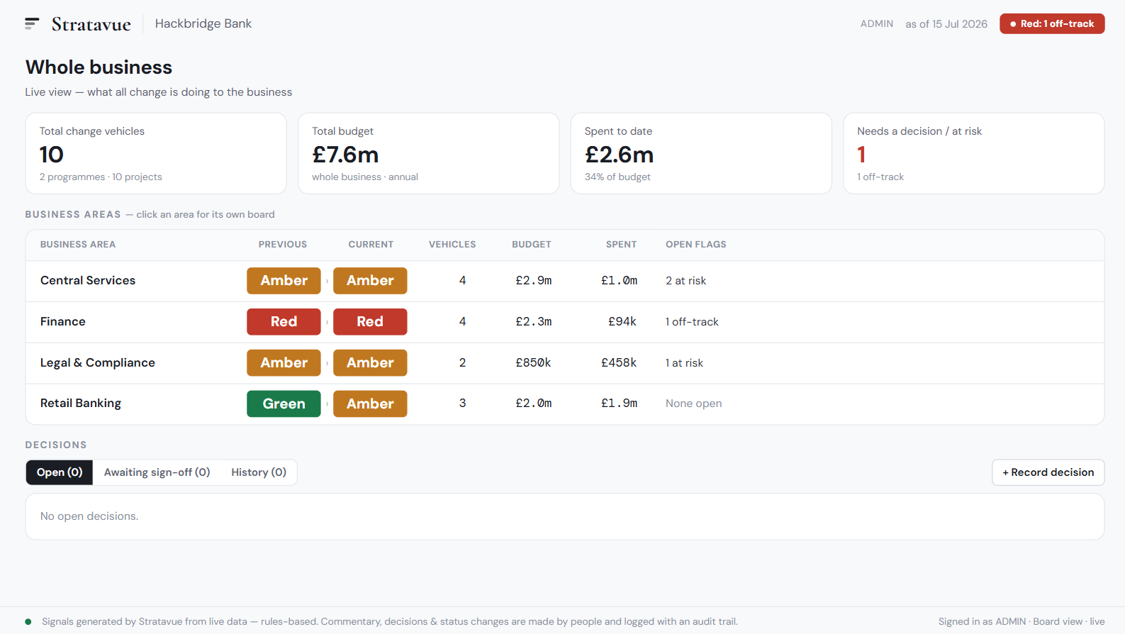 Stratavue exec dashboard — the whole business on one live screen